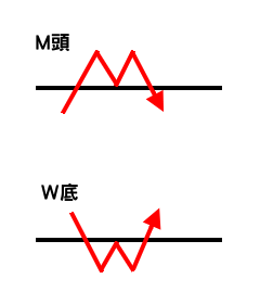 M頭與W底簡圖
