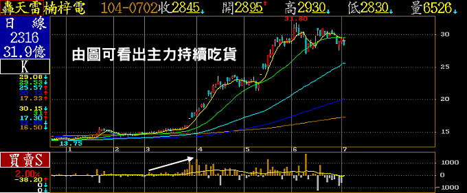 主力券商買賣超 - 楠梓電